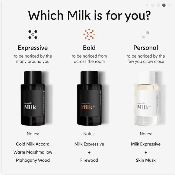 Commodity Milk+ Bold - Picture 3 of 3